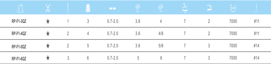k8凯发国际超高速全自动电脑包缝机